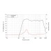 LAVOCE DF10.101LM 1 LAVOCE DF10.101LM 1