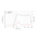 LAVOCE DF10.101L 1 LAVOCE DF10.101L 1