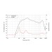 LAVOCE DF14.30T 1.4 LAVOCE DF14.30T 1.4