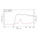 LAVOCE DF10.144LK 1 LAVOCE DF10.144LK 1