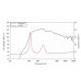 LAVOCE DF14.300T 1.4 LAVOCE DF14.300T 1.4