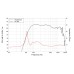 LAVOCE DN14.25T 1.4 LAVOCE DN14.25T 1.4