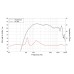 LAVOCE DN14.30T 1.4 LAVOCE DN14.30T 1.4