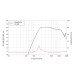 LAVOCE DN07.10LM 0.7 LAVOCE DN07.10LM 0.7