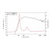 LAVOCE DN14.300T 1.4 LAVOCE DN14.300T 1.4