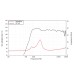 LAVOCE DN10.142 1 LAVOCE DN10.142 1