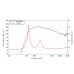 LAVOCE DN14.301T 1.4 LAVOCE DN14.301T 1.4