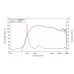 LAVOCE DN14.300TK 1.4 LAVOCE DN14.300TK 1.4