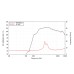 LAVOCE DN07.10LM-16 0,7 LAVOCE DN07.10LM-16 0,7