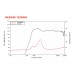 LAVOCE DN10.142-16 1 LAVOCE DN10.142-16 1