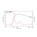 LAVOCE DN14.300T-16 1.4