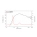 LAVOCE DN14.40TK 1.4