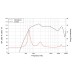 LAVOCE DN14.25T-16 1.4 LAVOCE DN14.25T-16 1.4