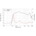 LAVOCE DN14.30T-16 1.4 LAVOCE DN14.30T-16 1.4