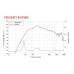 LAVOCE DN14.40T 1.4 LAVOCE DN14.40T 1.4