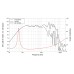 LAVOCE FBASS10-18 10 LAVOCE FBASS10-18 10