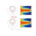 LAVOCE HD1403 1.4