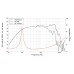 LAVOCE WSF061.52 6.5