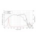 LAVOCE WXF15.400 15 LAVOCE WXF15.400 15