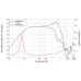 LAVOCE WAN102.50-16 10 LAVOCE WAN102.50-16 10