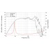 LAVOCE WSN061.52 6.5