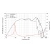 LAVOCE WSN061.52-4 6.5
