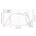LAVOCE WSN061.52-16 6.5