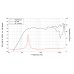 LAVOCE FSN020.71F 2