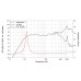 LAVOCE FSF030.70-16 3