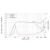 LAVOCE WSF030.70 3 LAVOCE WSF030.70 3