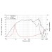 LAVOCE WSF061.52-16 6.5 LAVOCE WSF061.52-16 6.5
