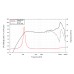 LAVOCE FSF030.70-4 3 LAVOCE FSF030.70-4 3